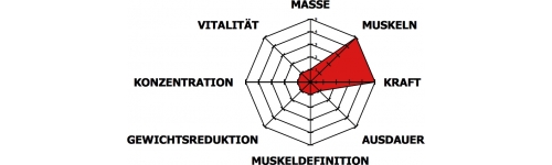 Aminosäuren