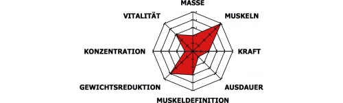 Casein-Protein