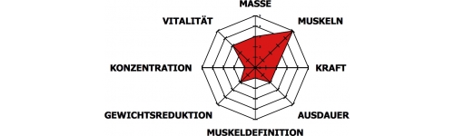 Mehrkomponenten-Protein