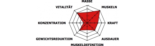 Glutamin