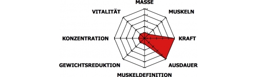 Kohlenhydrate